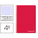 CUADERNO ESPIRAL LIDERPAPEL FOLIO WITTY TAPA DURA 80H 75GR CUADRO 4MM CON MARGEN COLOR ROJO