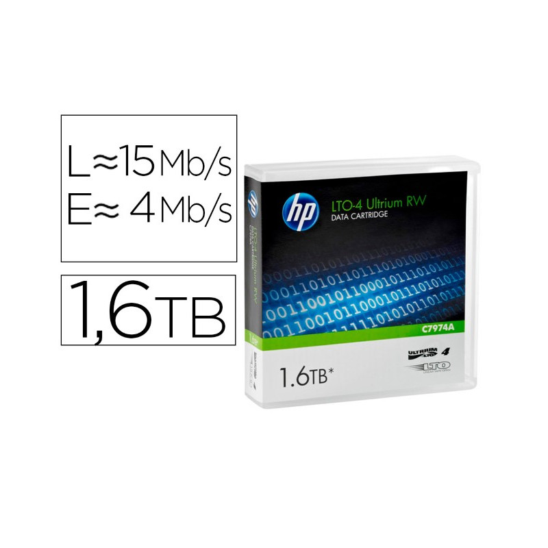 CINTA DE DATOS ULTRIUM 4 1.6TB RW/1000 PAGINAS